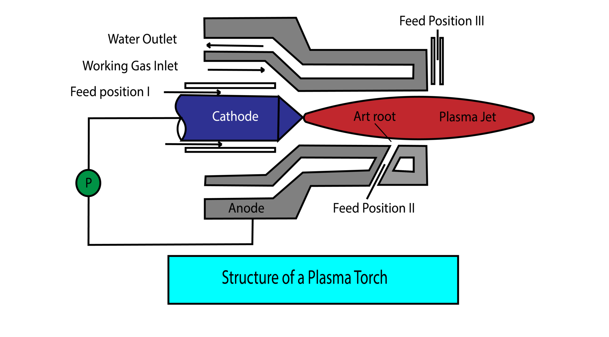 CNC Plasma Cutter What is plasma? How does it work?